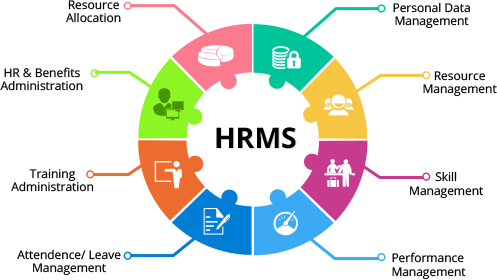 HRM & Payroll Automation System